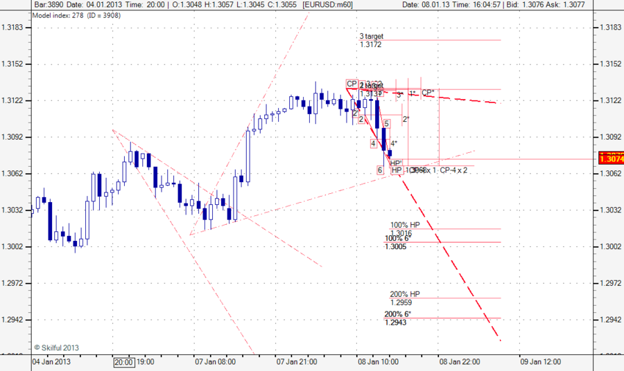 EURUSD m60 ооо.png