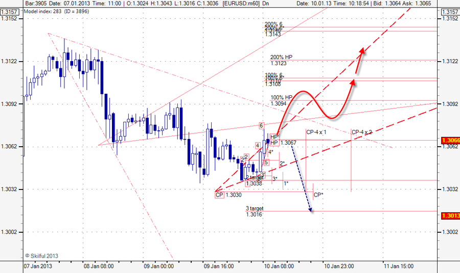 EURUSD m60 101.png