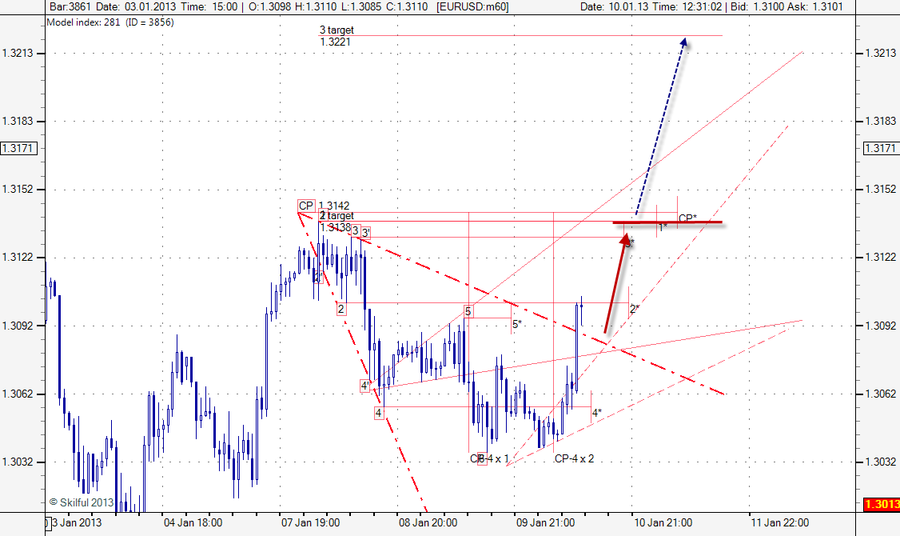 EURUSD m60 д.png