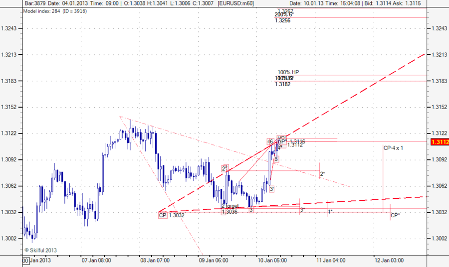 EURUSD m60 новая.png