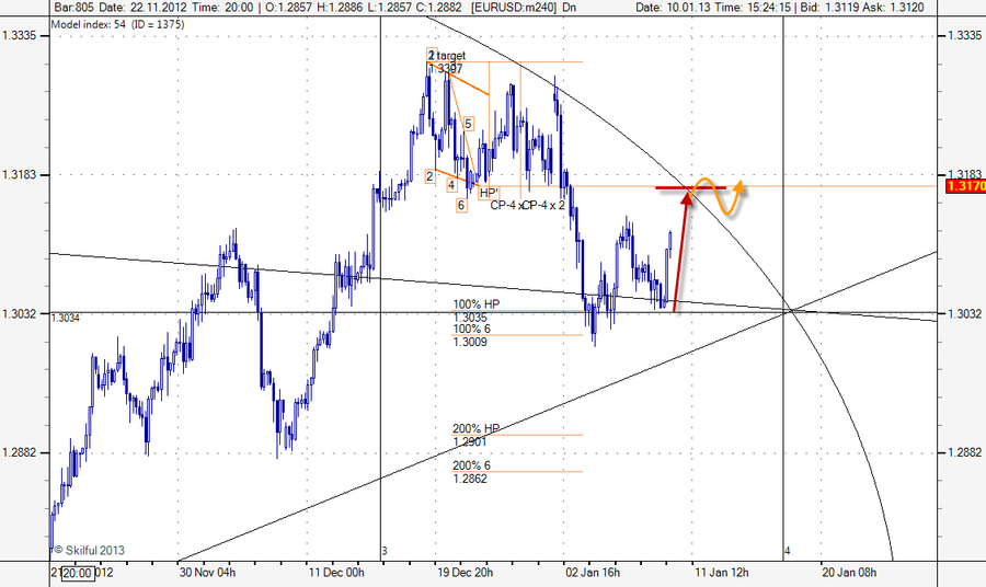 EURUSD m240 возврат.png