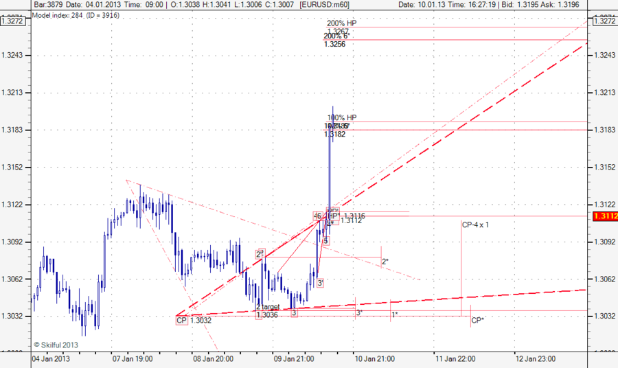 EURUSD m60 ляпота.png