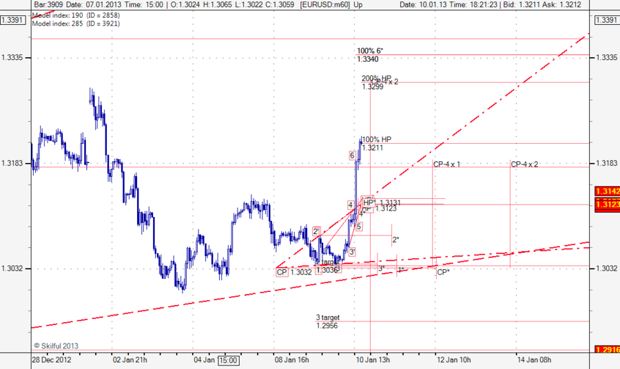 EURUSD m60 +.png