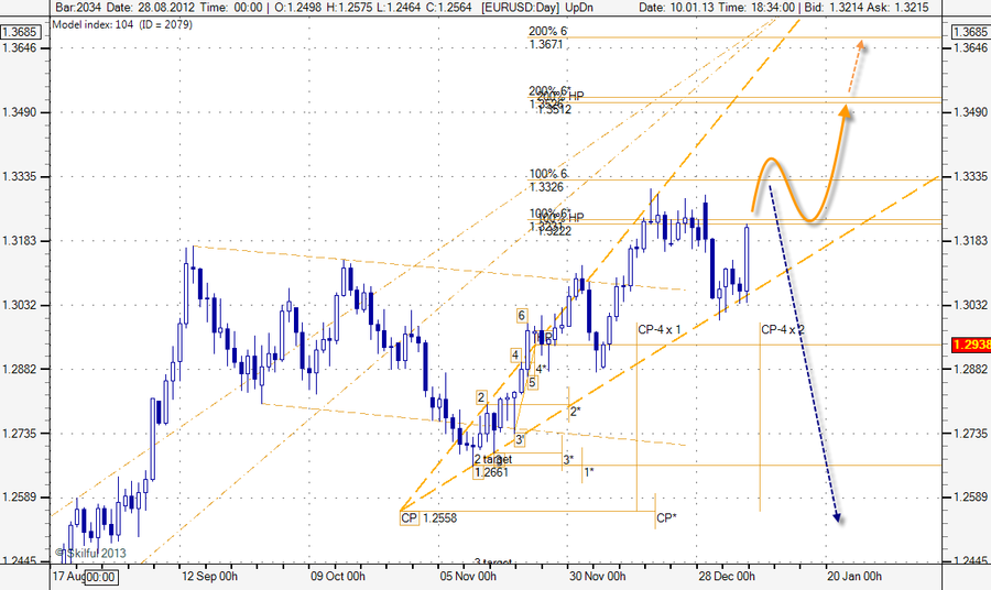 EURUSD Day оооо.png