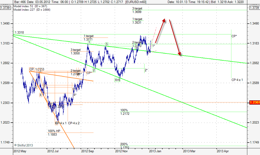 EURUSD m60 К.png