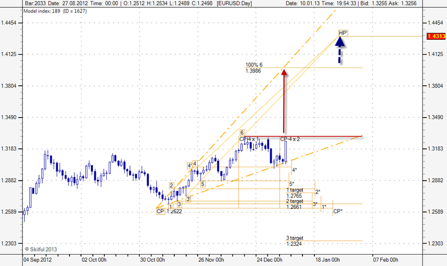 EURUSD Day ох.png