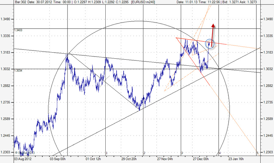 EURUSD m240  1101.png