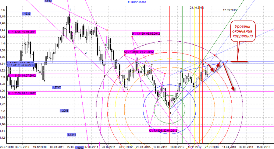 EURUSD 10080 МА.png