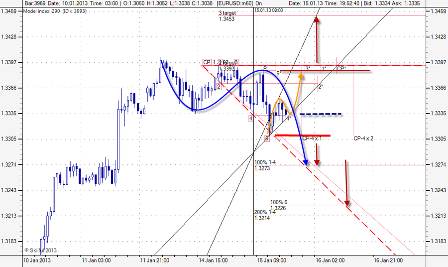 EURUSD m60 15.png
