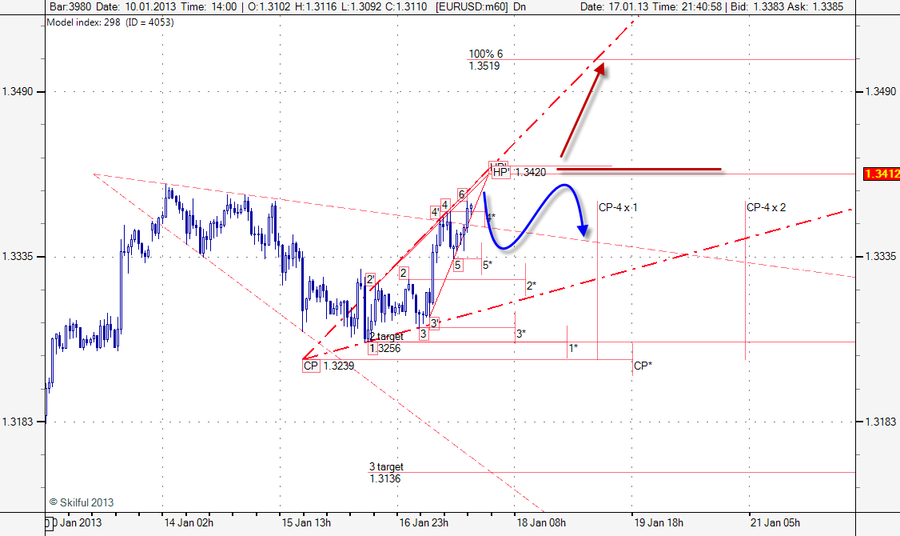 EURUSD m60 UP.png