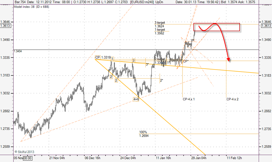 EURUSD m240 3 target.png