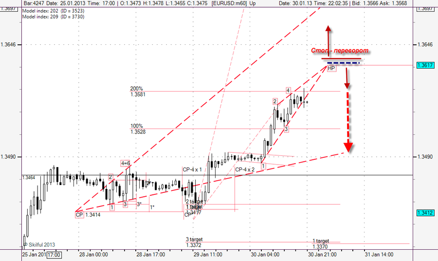 EURUSD m60 мп.png