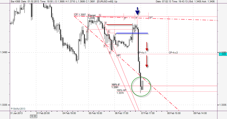 EURUSD m60 МЕ.png