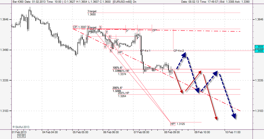 EURUSD m60 802.png