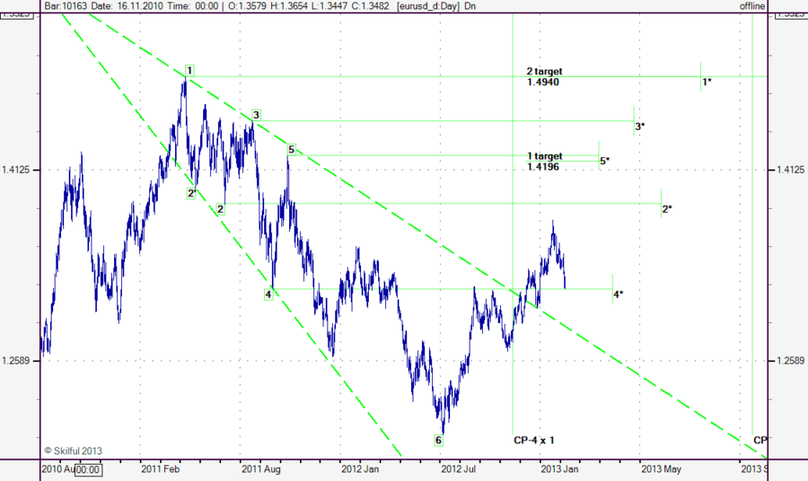 eurusd_d DayW.png
