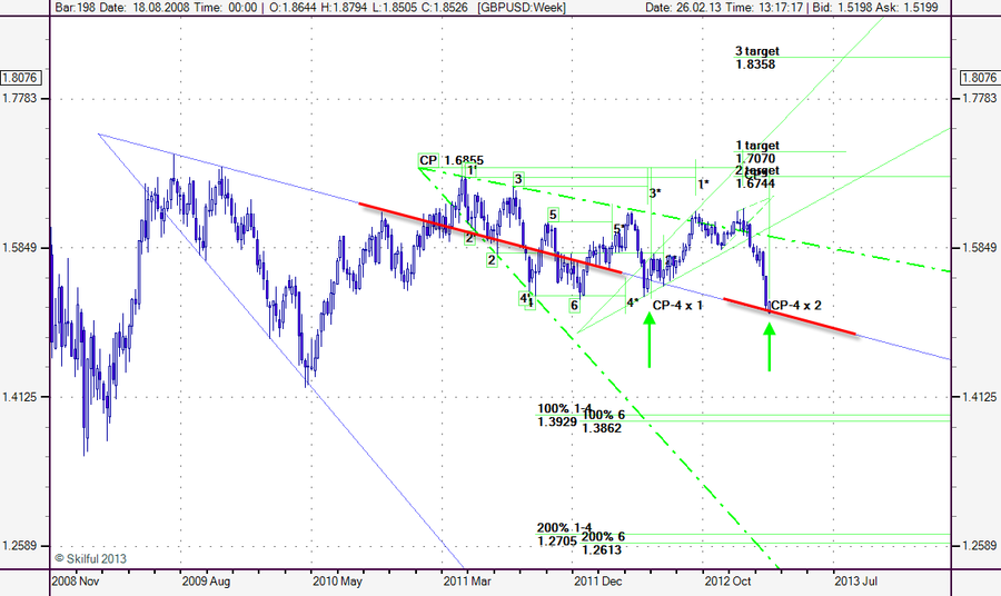 GBPUSD Week.png