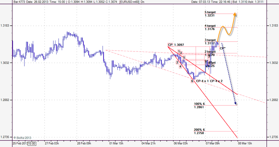 EURUSD m60 7.png