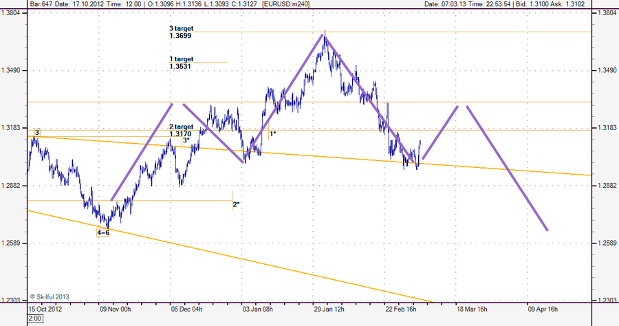 EURUSD m240 2.png