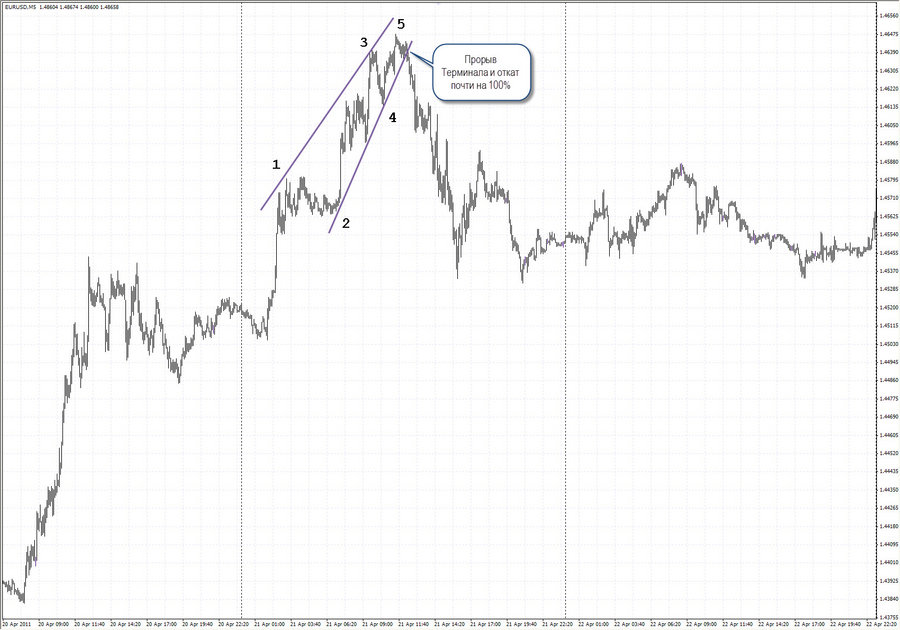 f2 eurusd.jpg