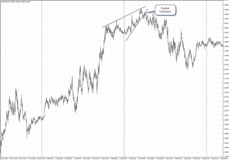 f8 eurusd.jpg