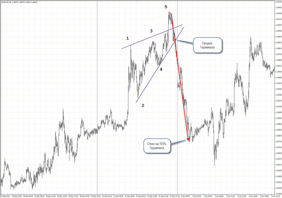 f10 eurusd.jpg