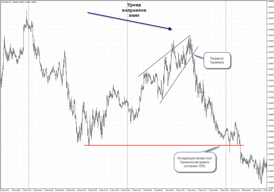 f12 eurusd.jpg