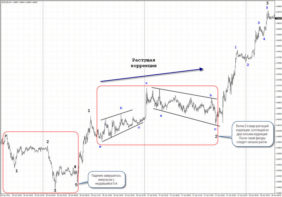 f1 eurusd.jpg