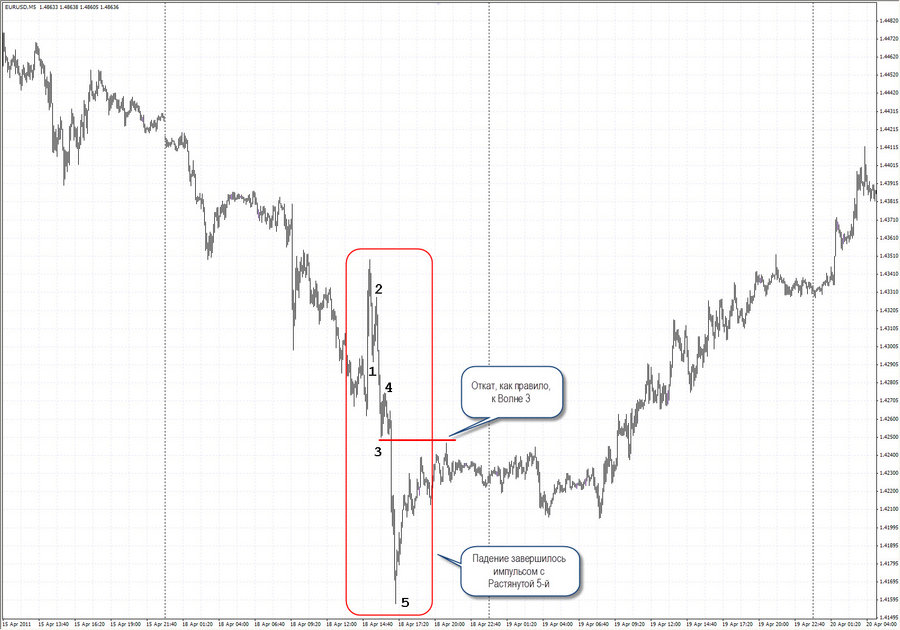 f3 eurusd.jpg