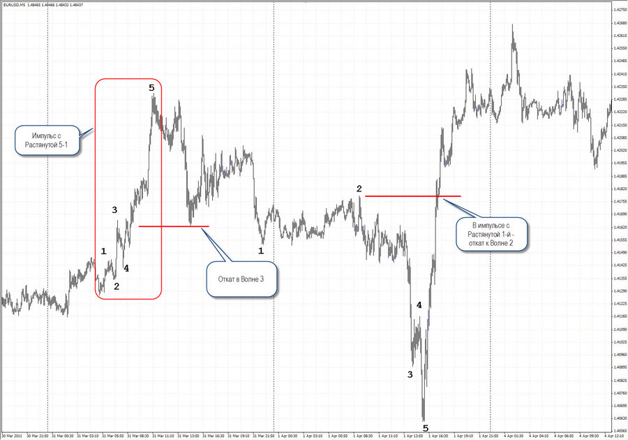 f6 eurusd.jpg