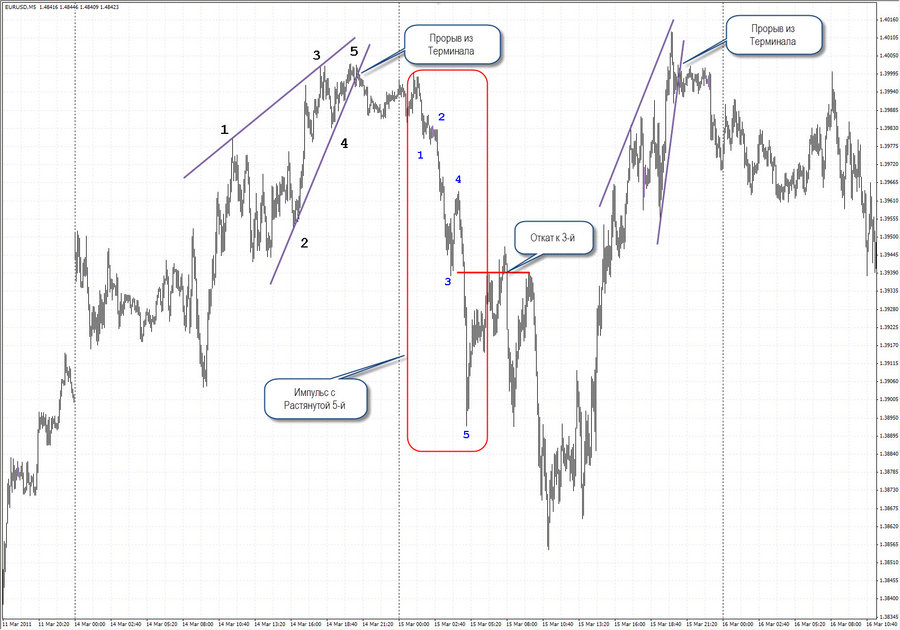 f7 eurusd.jpg