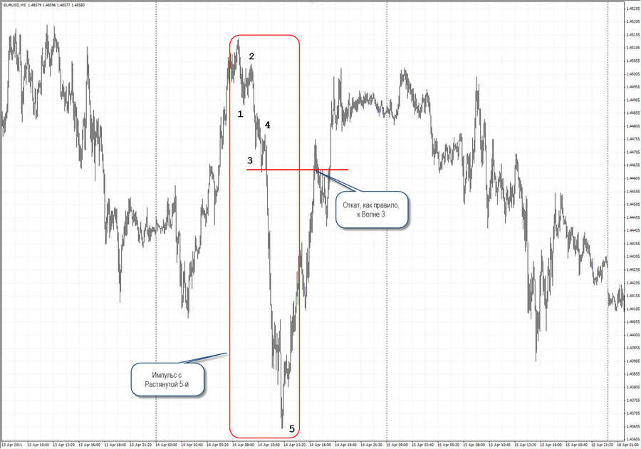 f5 eurusd.jpg