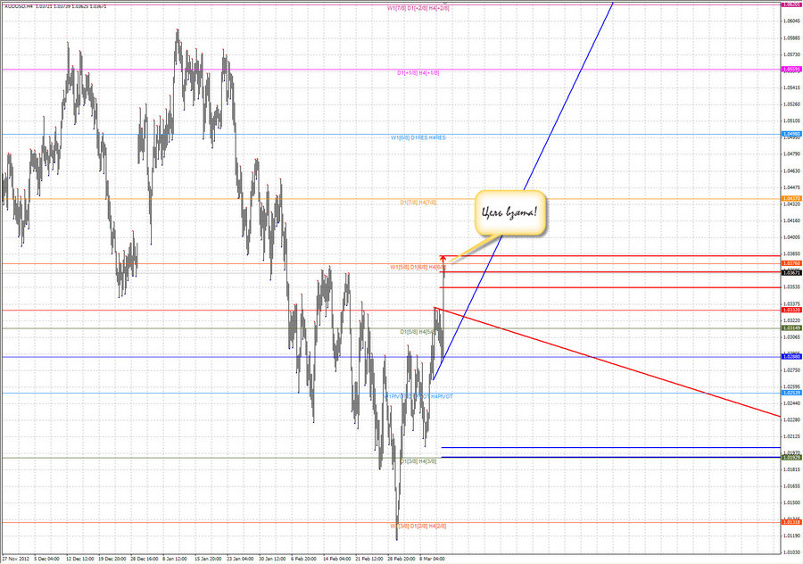 fact audusd h4 2.03.13.jpg