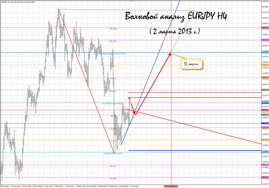 eurjpy  h4 2.03.13.jpg