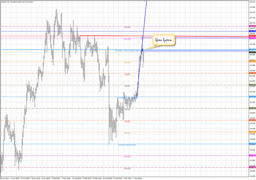 fact eurjpy  h4 2.03.13.jpg