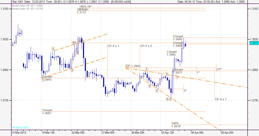 EURUSD m240 504-2.png