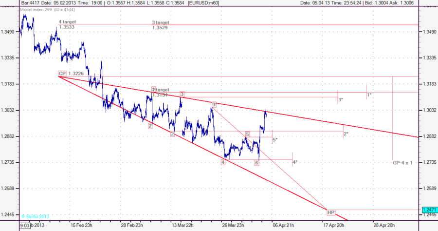 EURUSD m60 504 -1.png