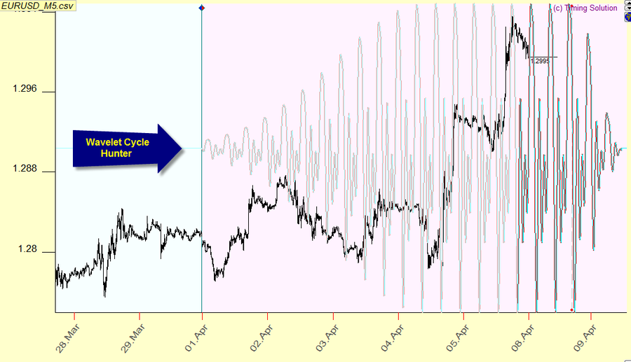 07.04  Wavelet Cycle Hunter.png