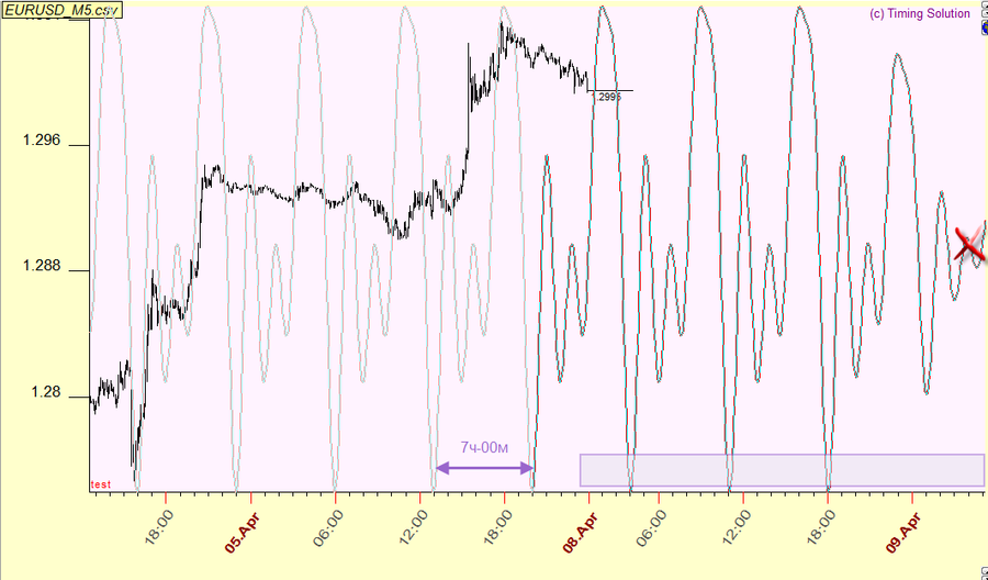 07.04  Wavelet Cycle Hunter 1.png