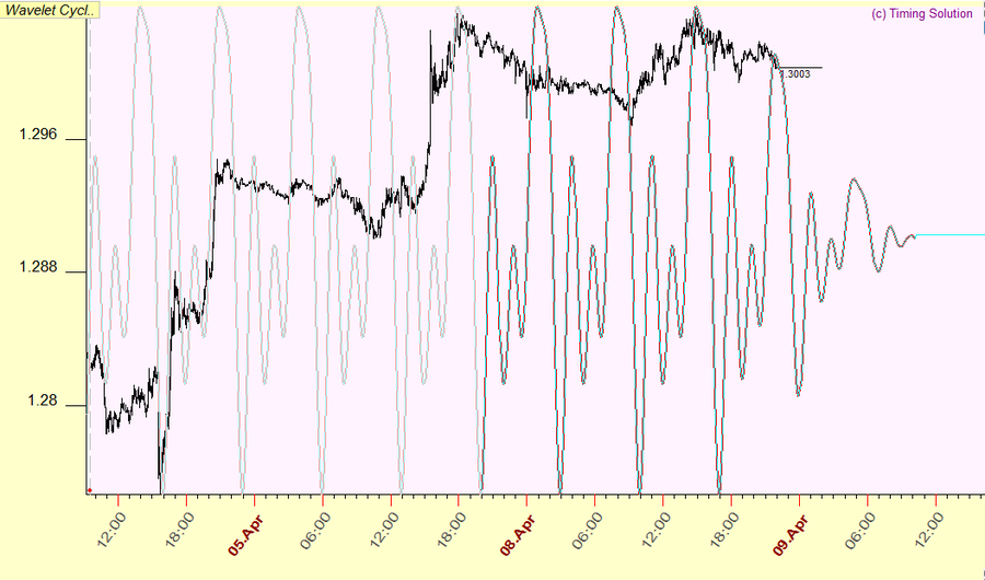 07.04  Wavelet Cycle Hunter 2.png
