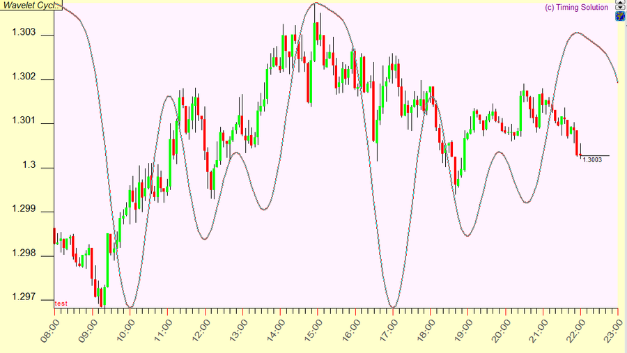 07.04  Wavelet Cycle Hunter 3.png