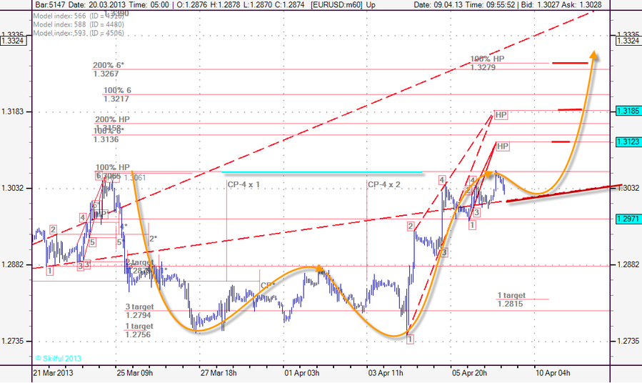 EURUSD m60 904.png