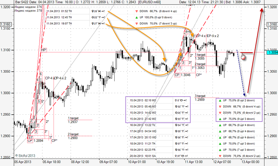 EURUSD m60 1204.png