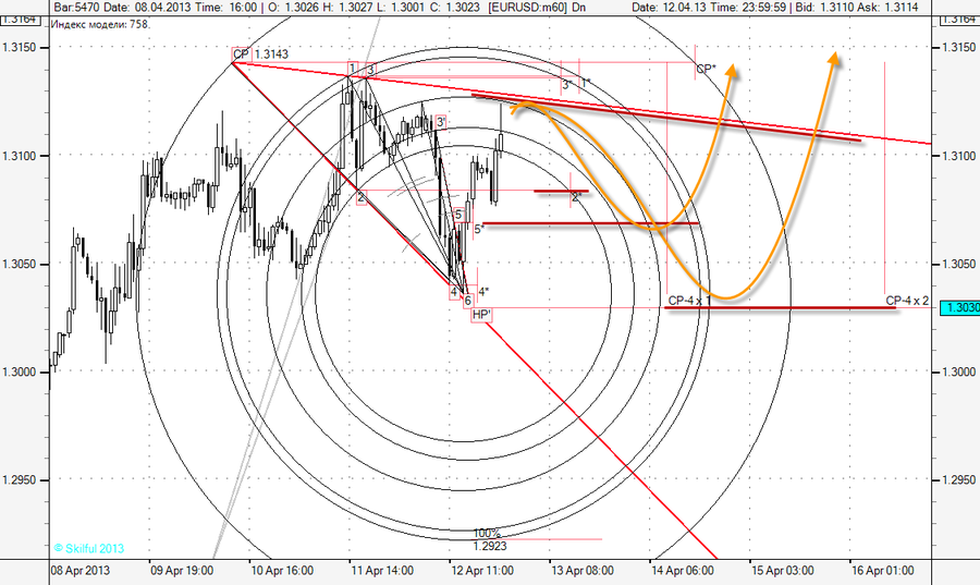 EURUSD m60 МР НР.png