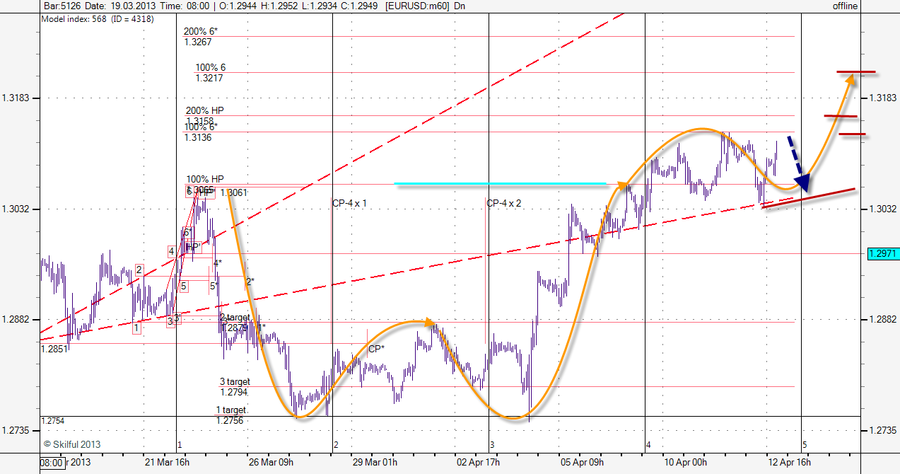 EURUSD m60 100-6 1304.png