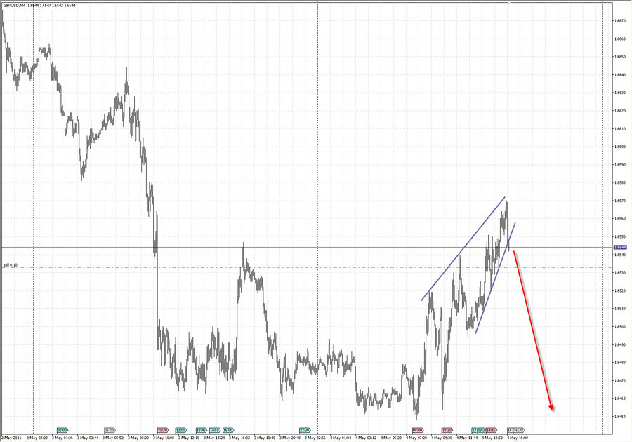 gbpusd m5 4.05.11.jpg