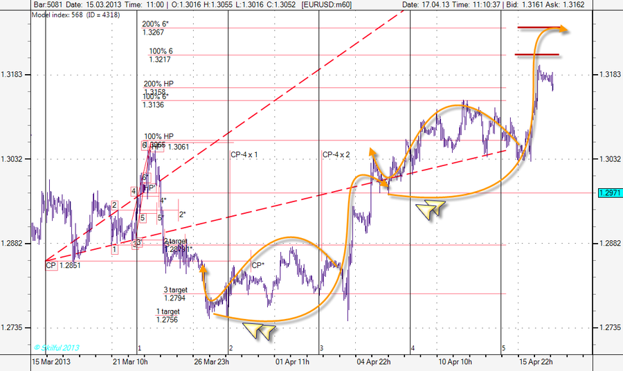 EURUSD m60 1804.png
