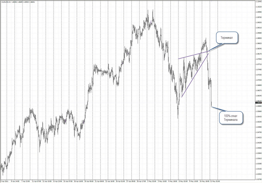 fact 2  audusd h1 20-45 11.05.11.jpg