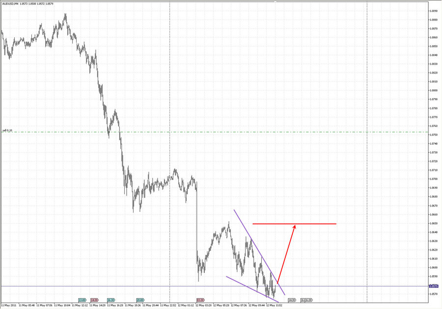 prognoz audusd m4 15-00 12.05.11.jpg