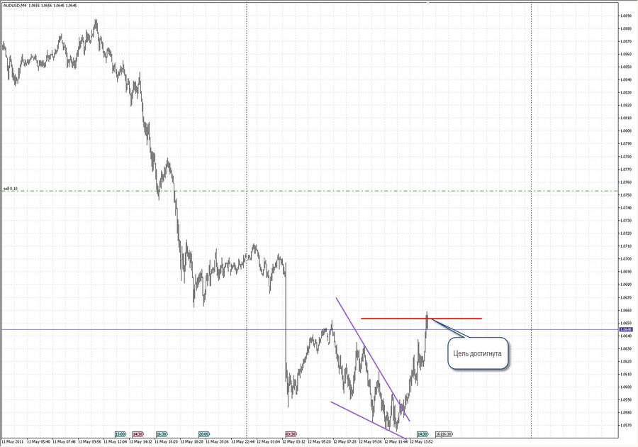 fact audusd m4 15-00 12.05.11.jpg