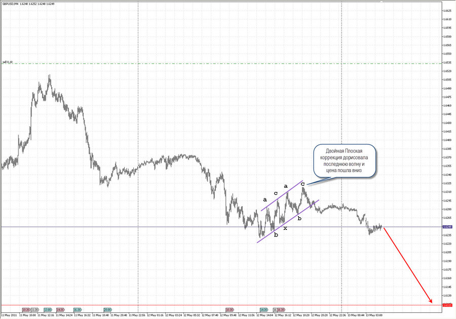 fact gbpusd m4 06-53 13.05.11.jpg